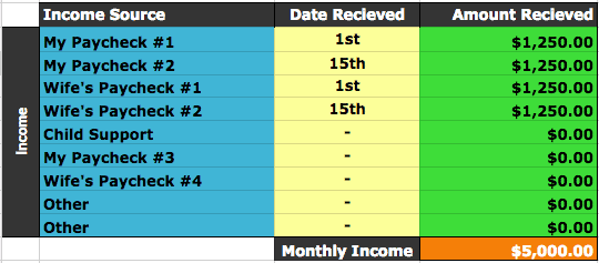 Monthly Income TMPF