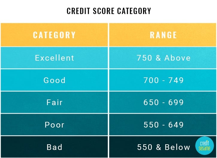 credit sesame credit score 