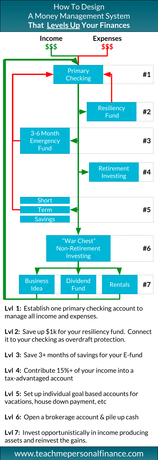 Money Management System