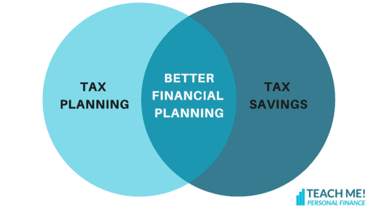 what happens to your tax liability with proper financial planning