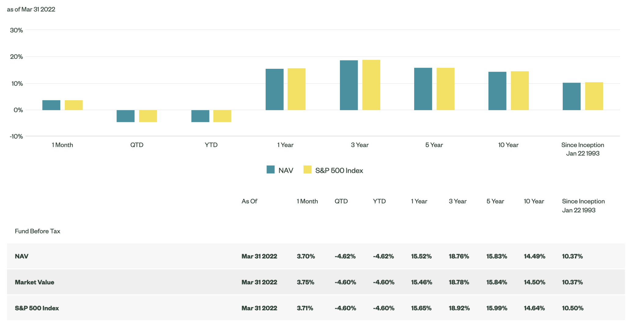 voo-vs-spy-comprehensive-review-of-two-s-p-500-etfs