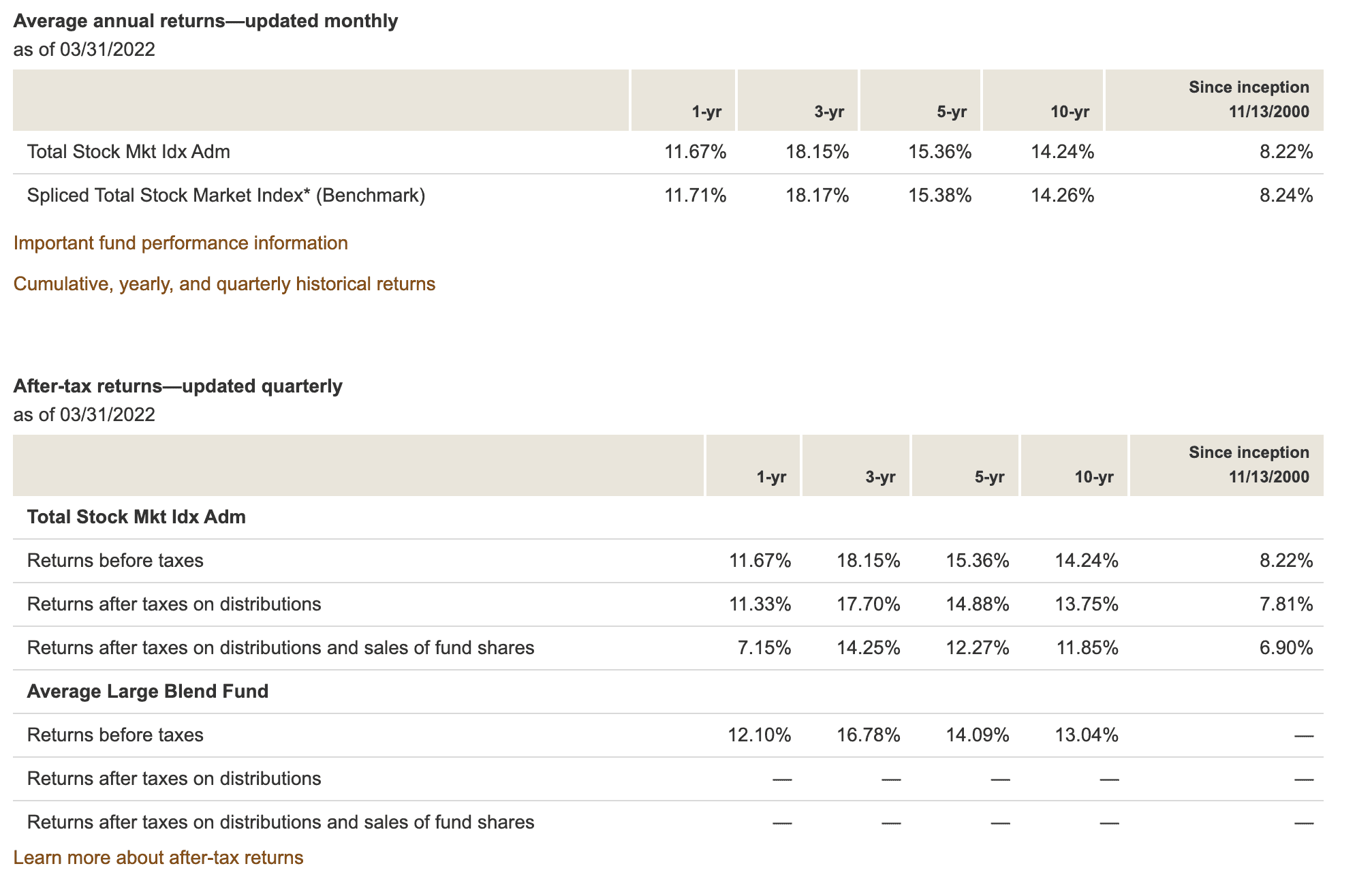 VOO vs VTSAX Which is the Best Vanguard Fund?
