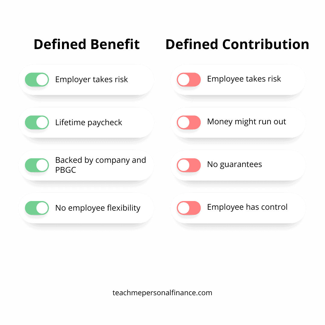 Defined Benefit vs Defined Contribution Plans