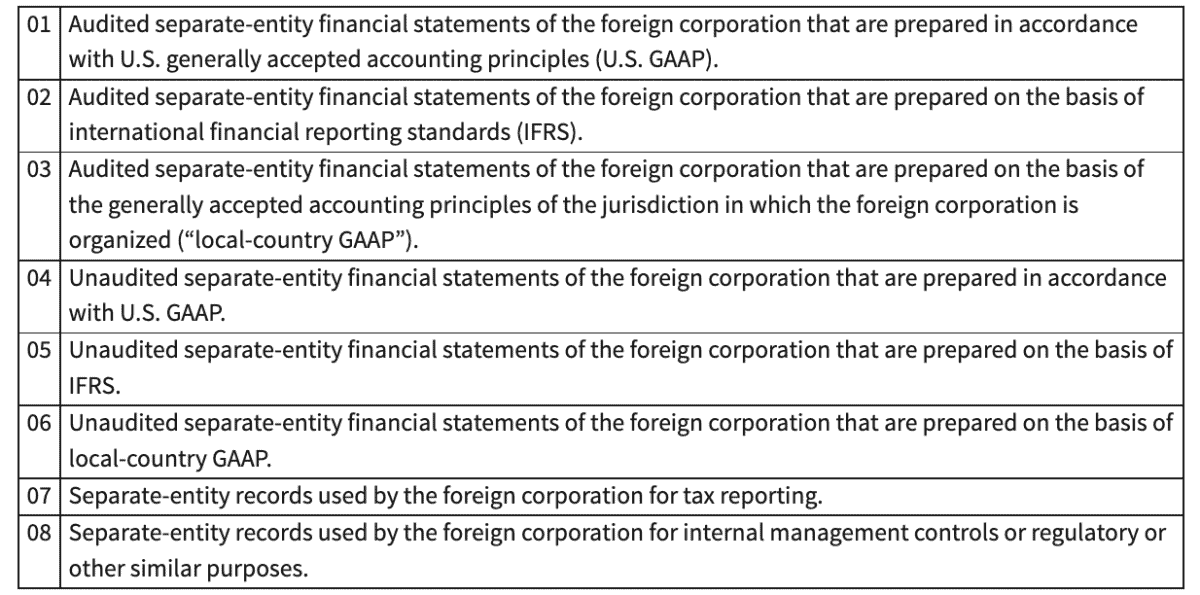 IRS Form 5471 Instructions - CFC Tax Reporting for U.S. Persons
