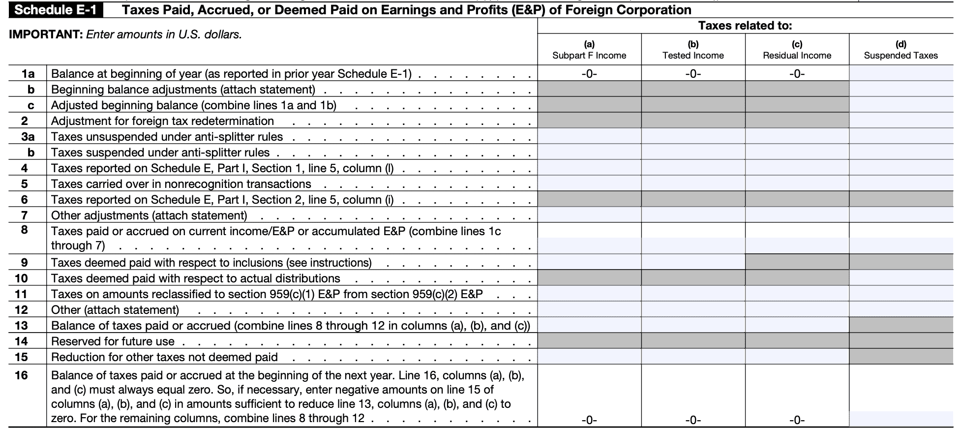 Schedule E-1 contains taxes paid, accrued, or deemed paid on the earnings and profits