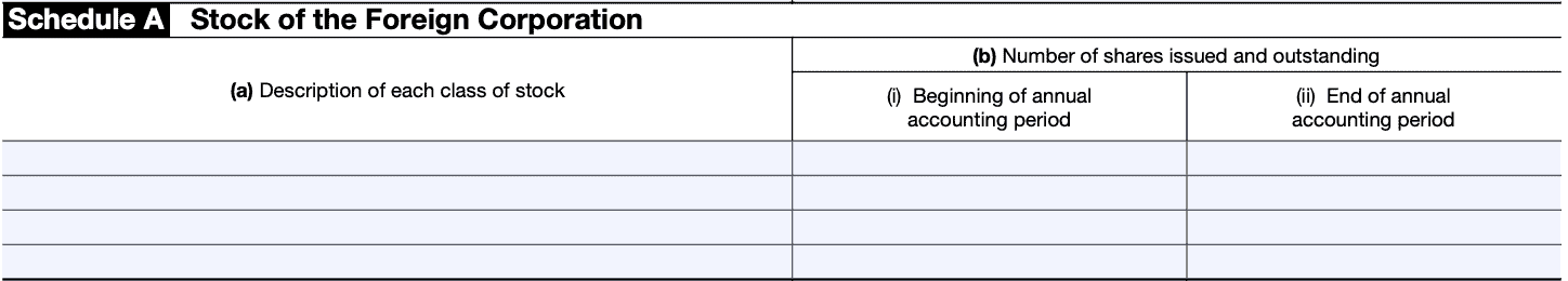 IRS form 5471 Schedule A describes stock ownership of the foreign corporation