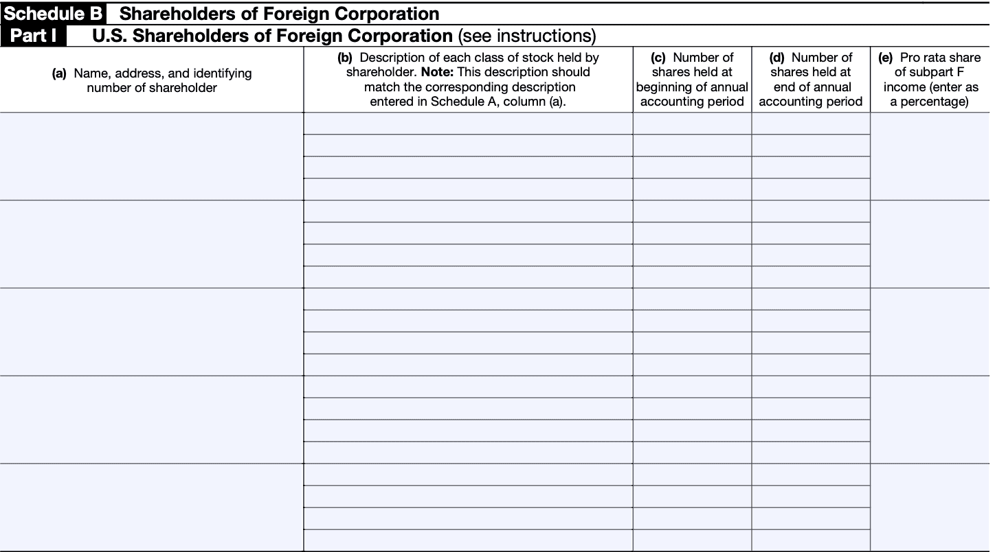 IRS form 5471, Schedule B, Part I contains ownership information for U.S. shareholders of the foreign corporation