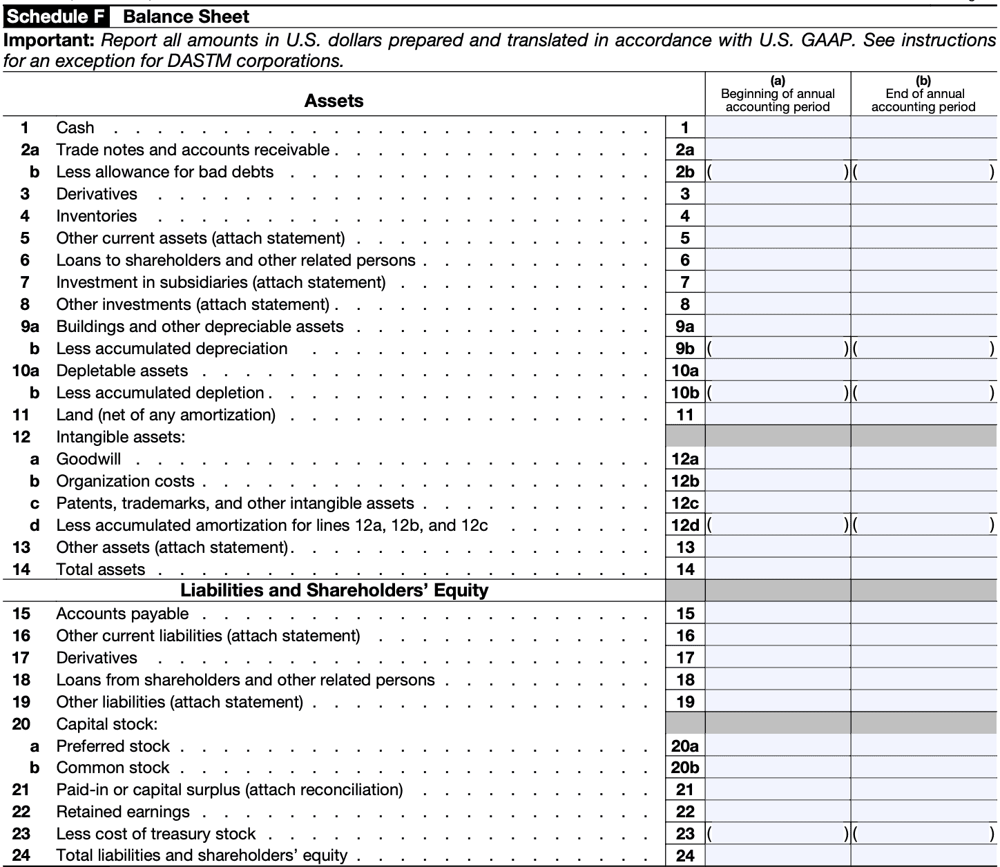 Schedule F reports balance sheet information in U.S. dollars