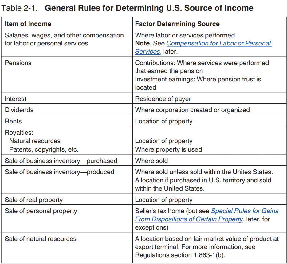 irs publication 570, table 2-1: general rules for determining U.S. source of income