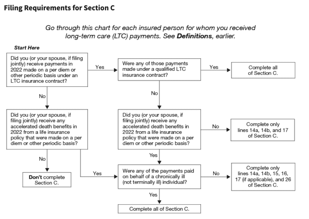 flowchart outlining filing requirements for Section C