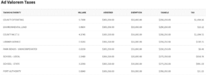 What is Non Ad Valorem Tax?
