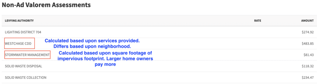 What is Non Ad Valorem Tax?