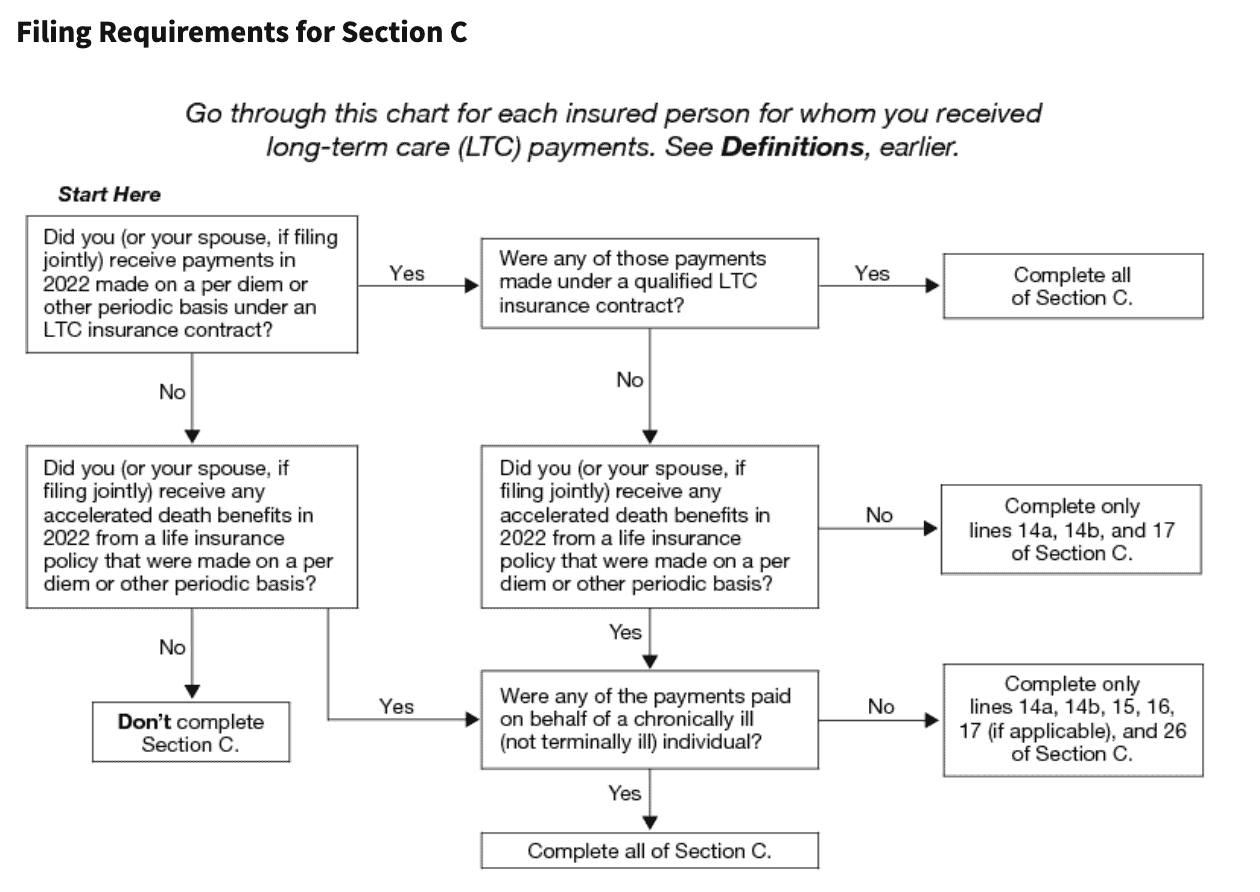 Section c filing requirements