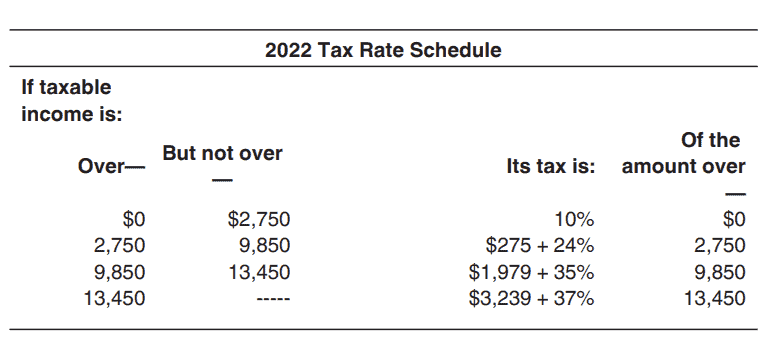 2022 tax rate schedule for estates and trusts