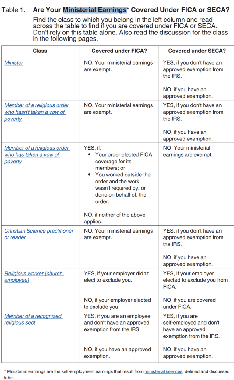 IRS Form 4361 Instructions SelfEmployment Tax Exemption