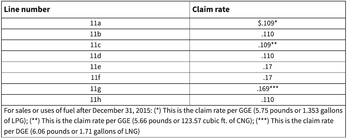 Line 11 claim rates for alternative fuel
