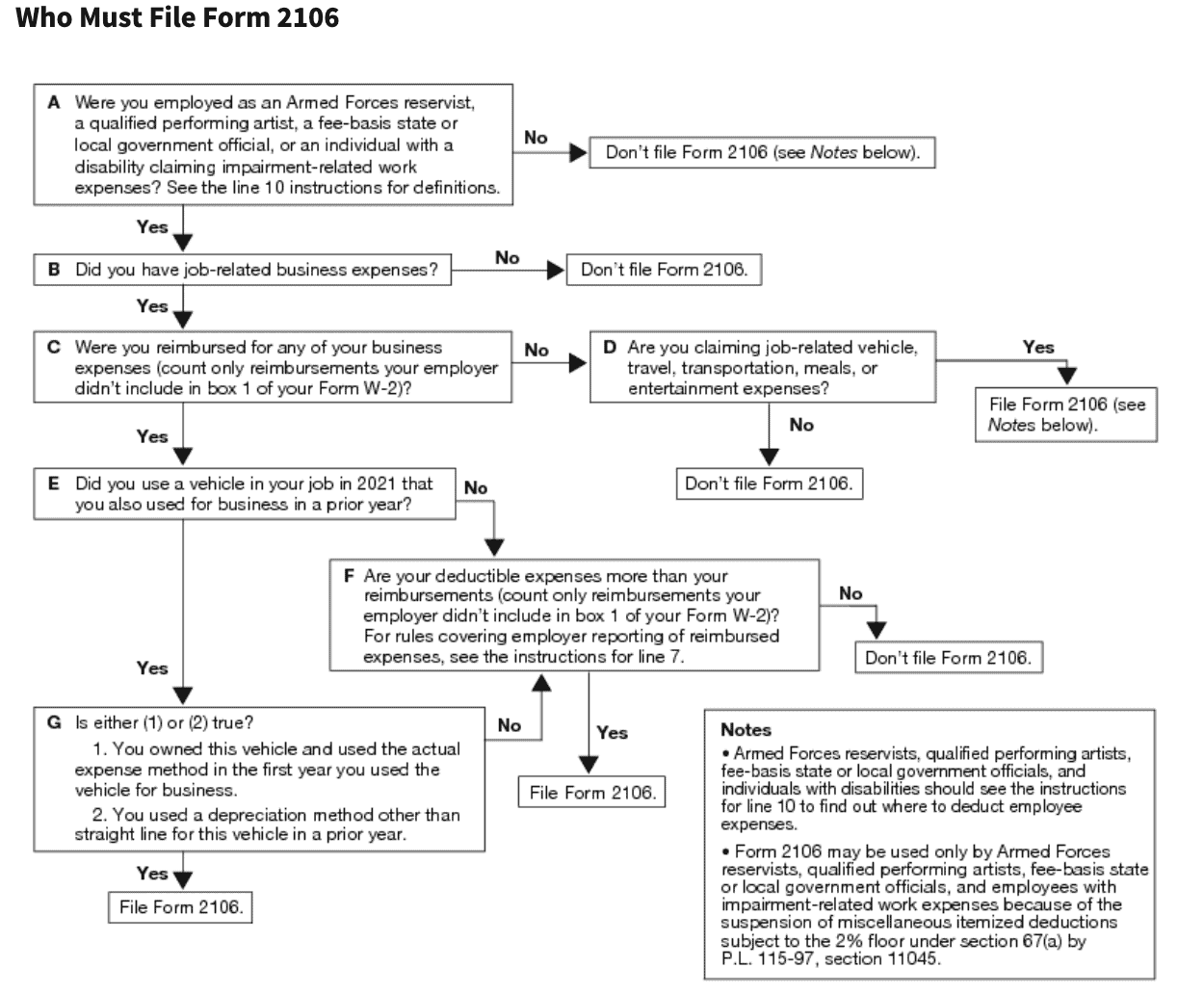 who must file irs form 2106 flowchart
