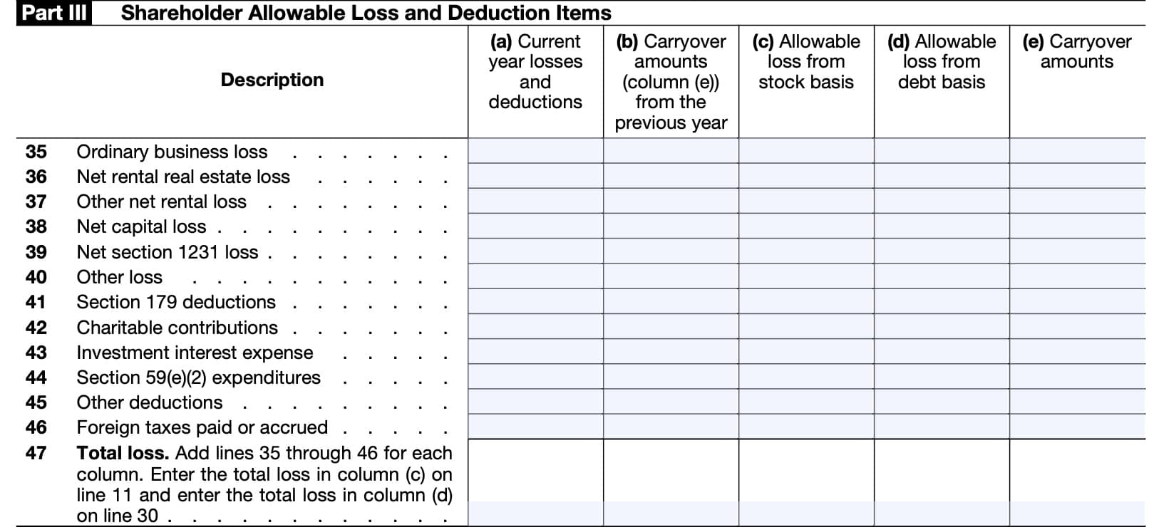 irs form 7203, part III: shareholder allowable loss and deduction items