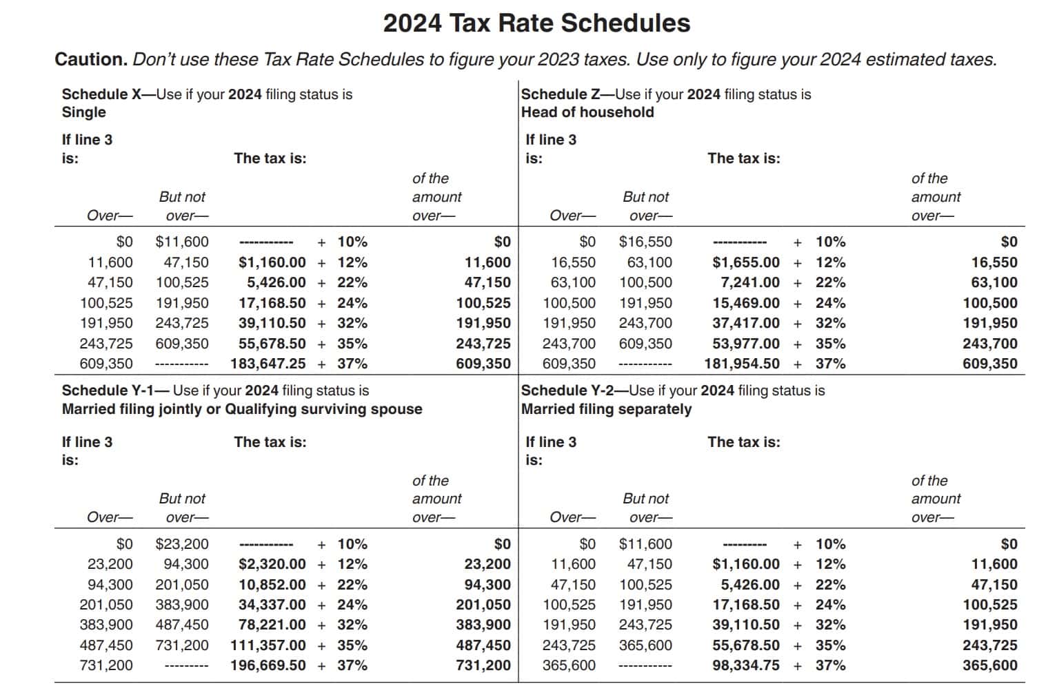 2024 tax rate schedules from irs form 1040-es