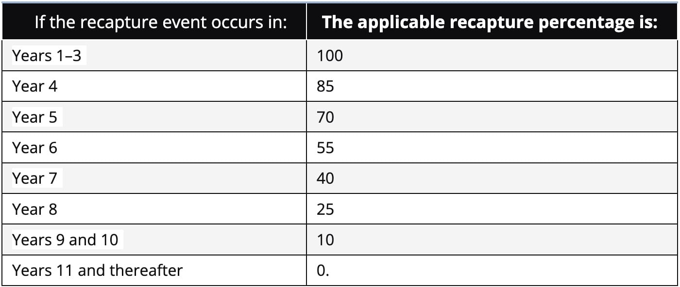 recapture percentage irc 45F