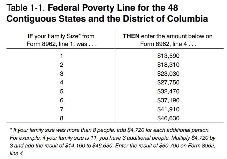 Table 1-1: federal poverty line for the 48 contiguous states and the district of columbia
