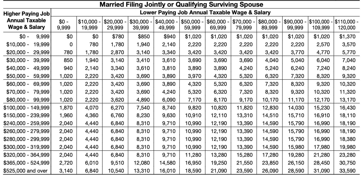 table for married filing jointly or qualifying surviving spouse