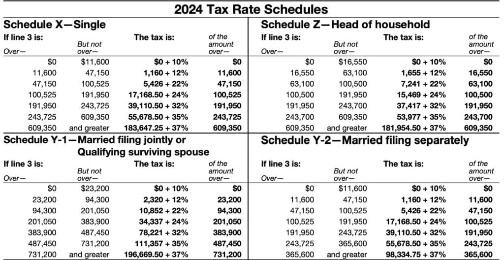 2024 tax rate schedules