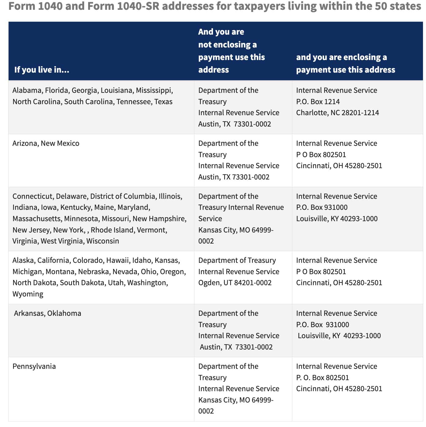 filing locations for the united states