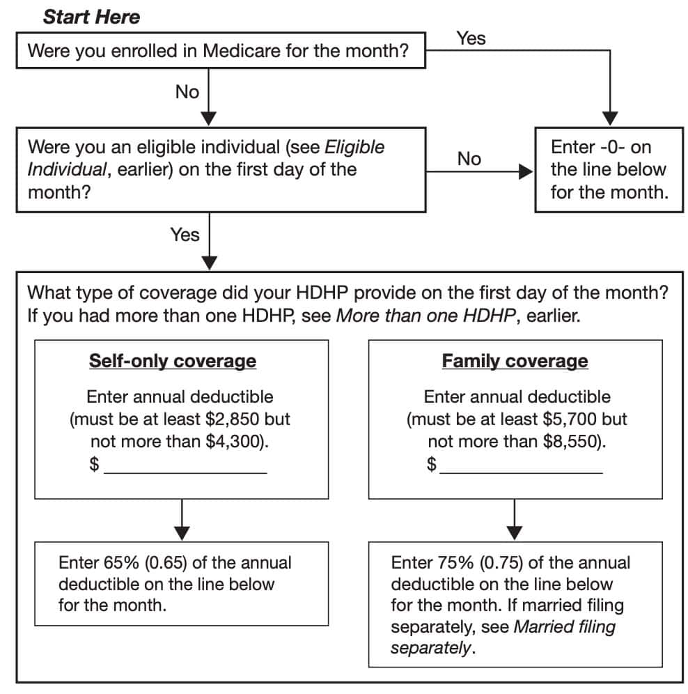 irs form 8853 line 3 limitation chart