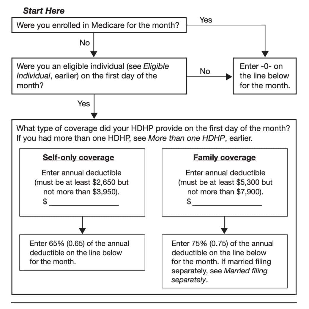 irs form 8853 line 3 limitation chart