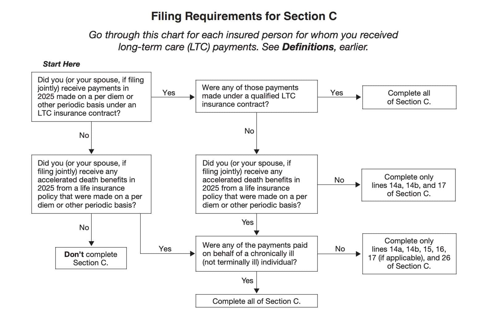 Section c filing requirements