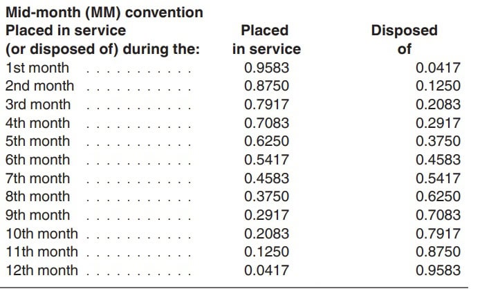 mid-month convention