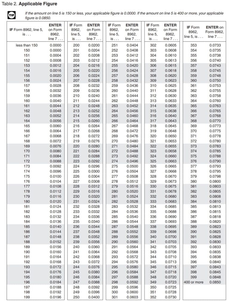 IRS Form 8962 instructions - Premium Tax Credit