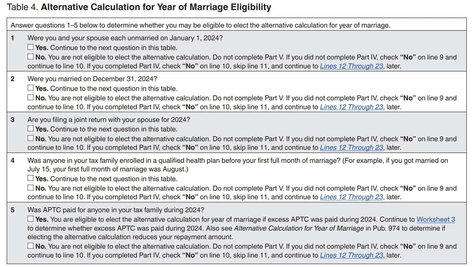 table 4: alternative calculation for year of marriage eligibility