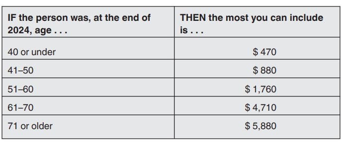irs publication 502, long-term care premium limits for 2024