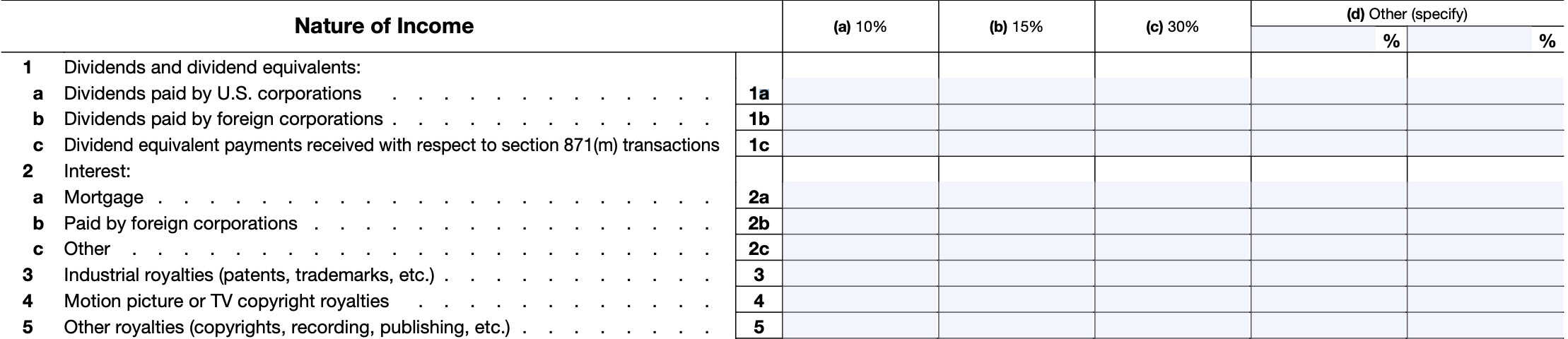 schedule NEC, nature of income, lines 1 through 5