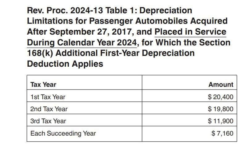 irs form 2106, rev. proc. 2024-13, table 1