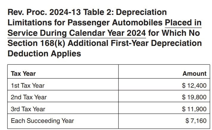 irs form 2106, rev. proc. 2024-13, table 2