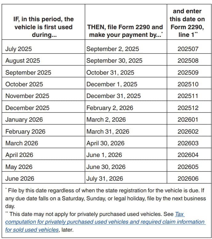 when to file IRS form 2290 if you did not own the vehicle at the beginning of the filing period.