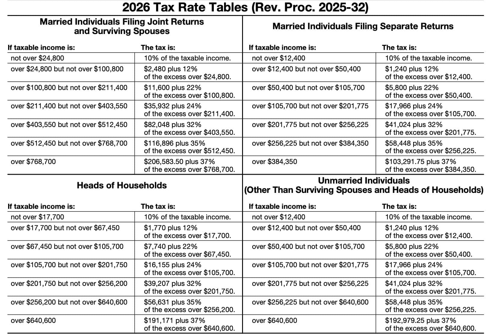 2026 tax rate schedules