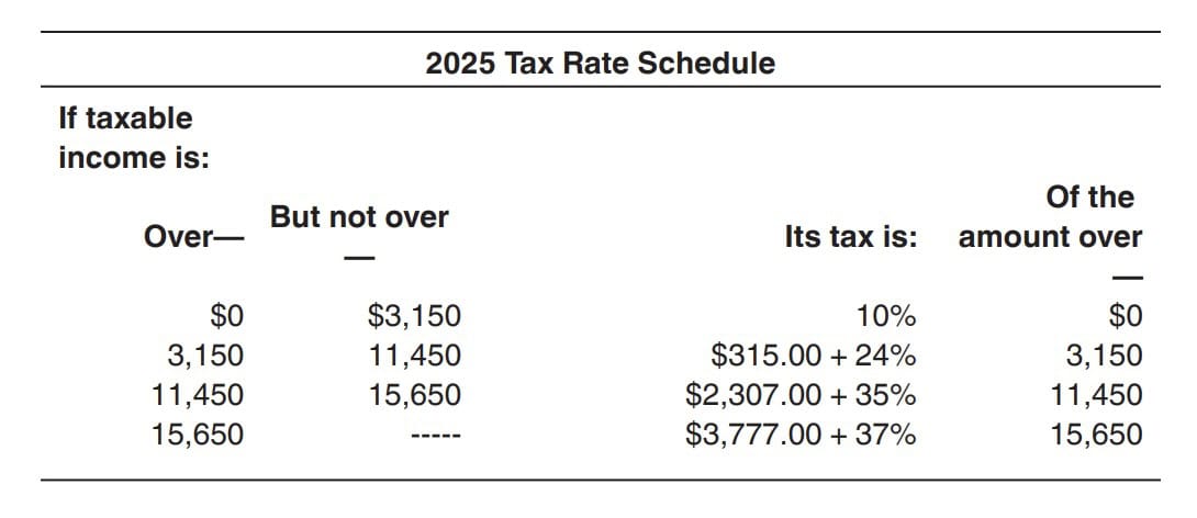 2025 tax rate schedule for estates and trusts
